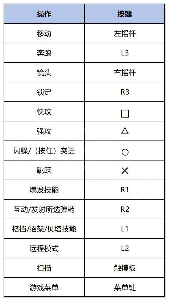 《劍星》圖文攻略 全流程全Boss全武器全模組全外觀