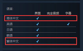 露營模擬器！《房車露營模擬器》上架Steam 支援中文