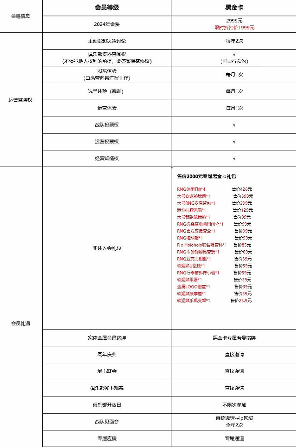 "RNG直播需付費觀看"登熱搜 還推出了1999元會員卡
