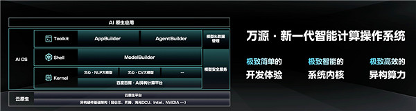 百度發布新一代智能計算作業系統 定名萬源