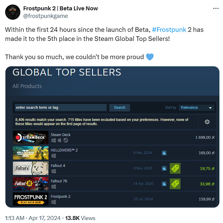 測試版僅上線1天！《冰汽時代2》進入Steam暢銷榜前5