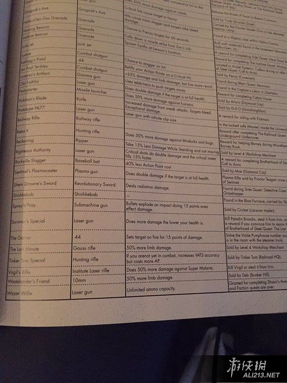 《異塵餘生4》特殊武器及搖頭娃娃屬性效果圖文介紹 《異塵餘生4》特殊武器及搖頭娃娃屬性效果圖文介紹