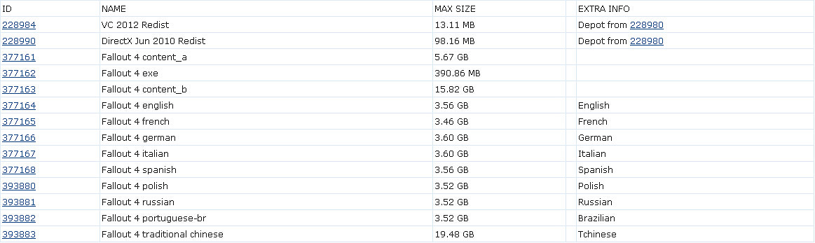 《異塵餘生4》Steam提前解鎖方法 如何提早玩遊戲 《異塵餘生4》Steam提前解鎖方法 如何提早玩遊戲