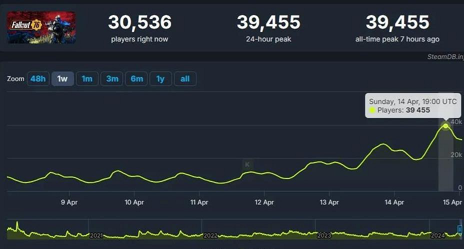 《輻射》真人劇大爆，但卻被“遺老”噴上熱搜！