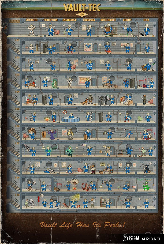 《異塵餘生4》Perk技能效果列表一覽 《異塵餘生4》Perk技能效果列表一覽