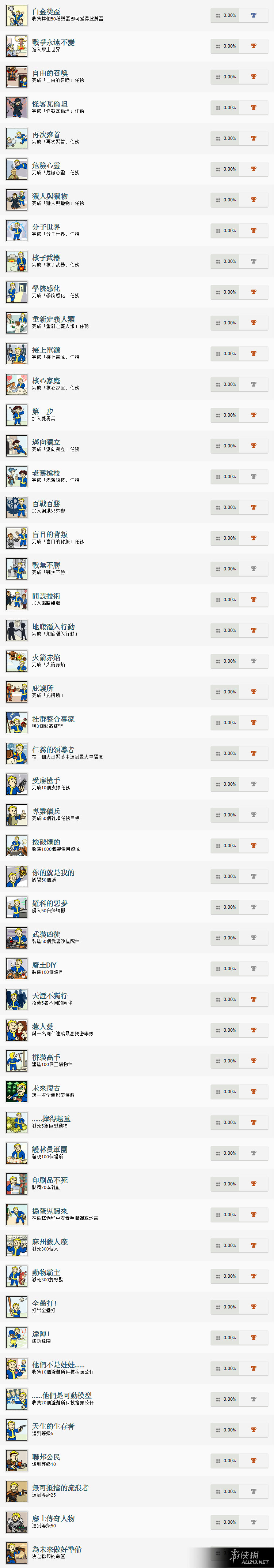 《異塵餘生4》全中文白金成就獎杯圖覽