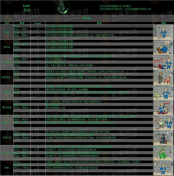 《異塵餘生4》娛樂向perk加點分享 《異塵餘生4》娛樂向perk加點分享