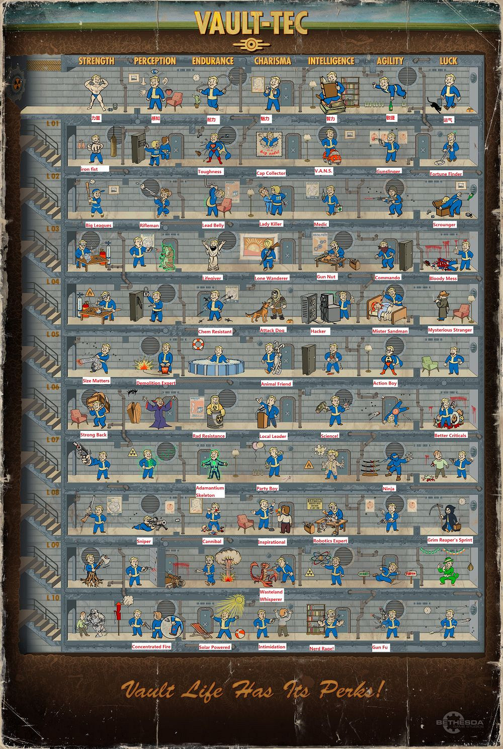 《異塵餘生4》PERK系統全技能介紹 《異塵餘生4》PERK系統全技能介紹