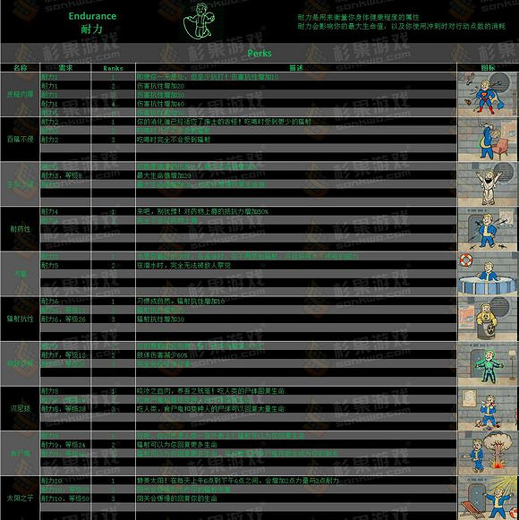 《異塵餘生4》娛樂向perk加點分享 《異塵餘生4》娛樂向perk加點分享
