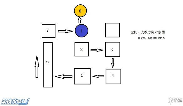 《異塵餘生4》圖文流程攻略[全遊戲劇情+全任務展開+搖頭娃娃收集+重要物品收集+同伴募集] 【四線結局已完結】