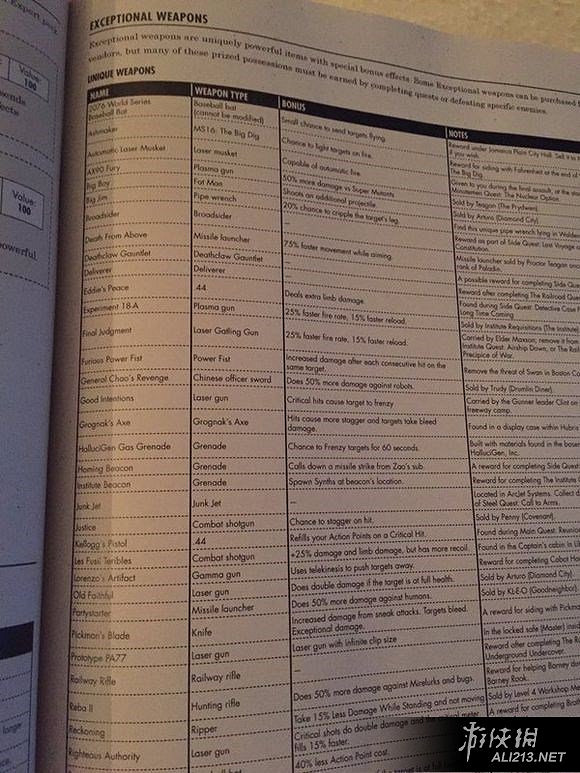 《異塵餘生4》特殊武器及搖頭娃娃屬性效果圖文介紹 《異塵餘生4》特殊武器及搖頭娃娃屬性效果圖文介紹