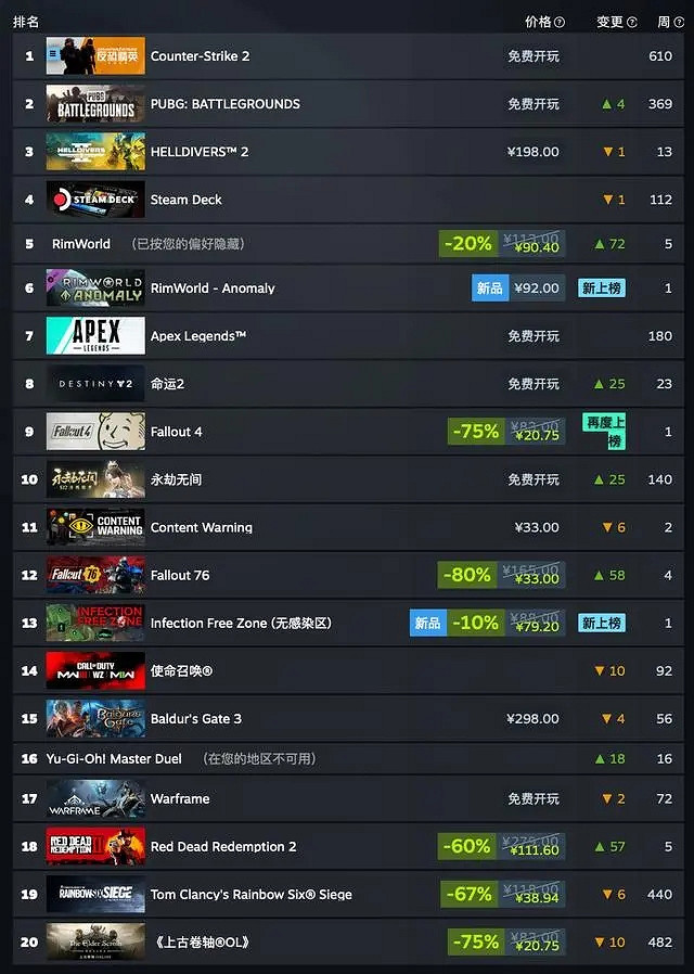 《輻射》真人劇大爆，但卻被“遺老”噴上熱搜！