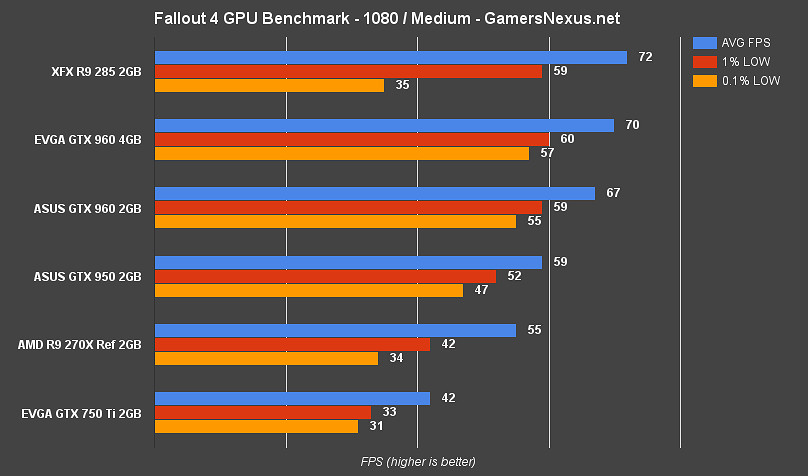 《異塵餘生4》各畫質顯卡需求測試資料一覽