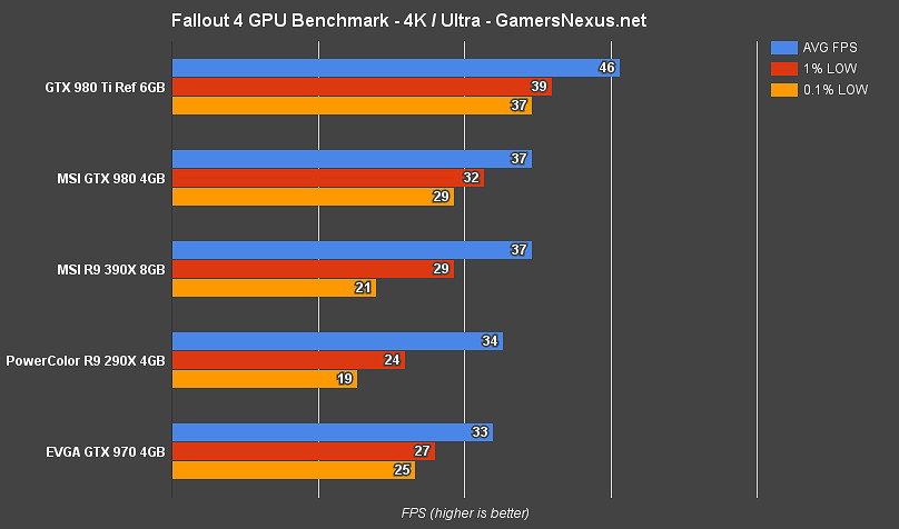 《異塵餘生4》各畫質顯卡需求測試資料一覽