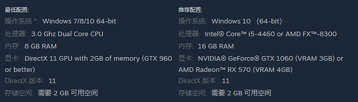 《無徑之林》地圖加載卡頓/資源不顯示/馬賽克解決方法 《無徑之林》地圖加載卡頓/資源不顯示/馬賽克解決方法