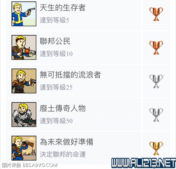 《異塵餘生4》全獎杯全成就達成詳解攻略 《異塵餘生4》全獎杯全成就達成詳解攻略