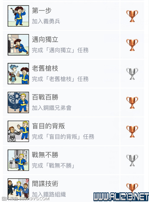 《異塵餘生4》全獎杯全成就達成詳解攻略 《異塵餘生4》全獎杯全成就達成詳解攻略