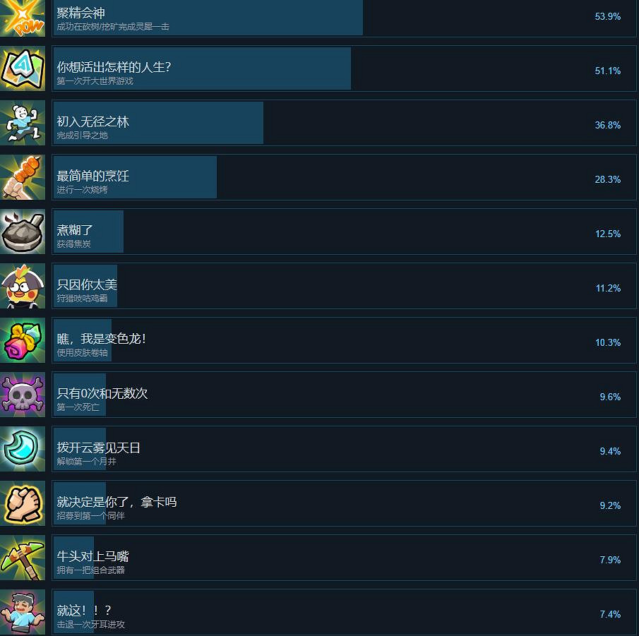 《無徑之林》全成就達成條件一覽 《無徑之林》全成就達成條件一覽