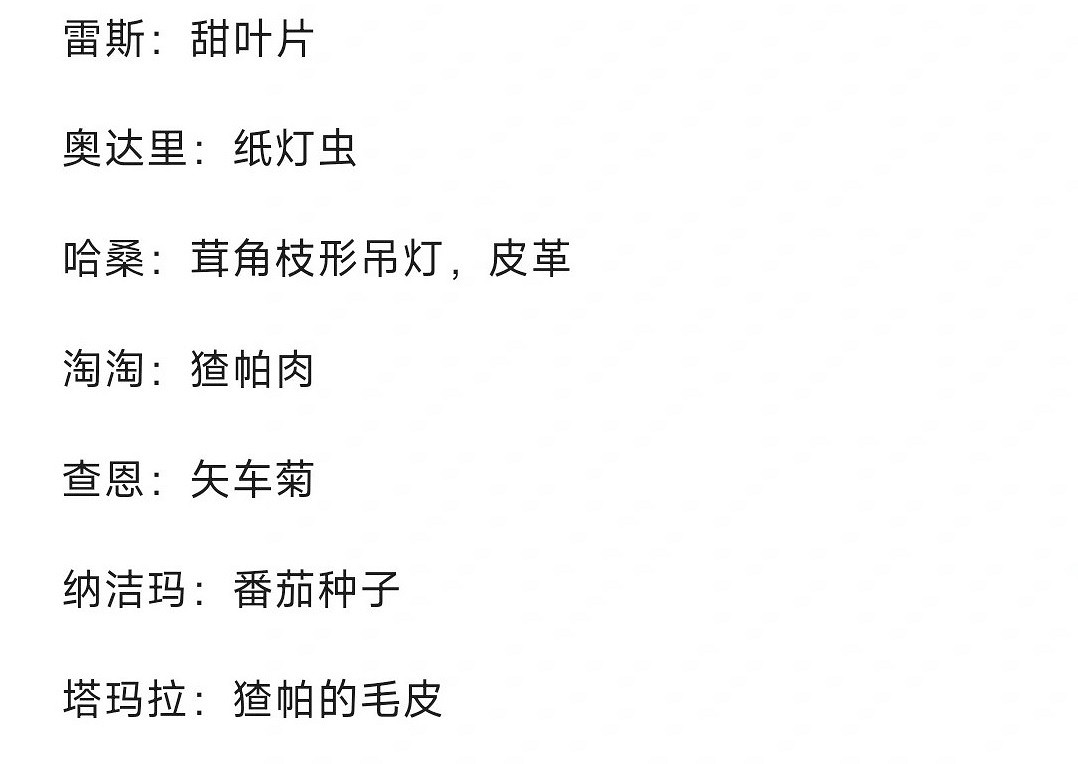 《Palia》NPC需求匯總 《Palia》NPC需求匯總