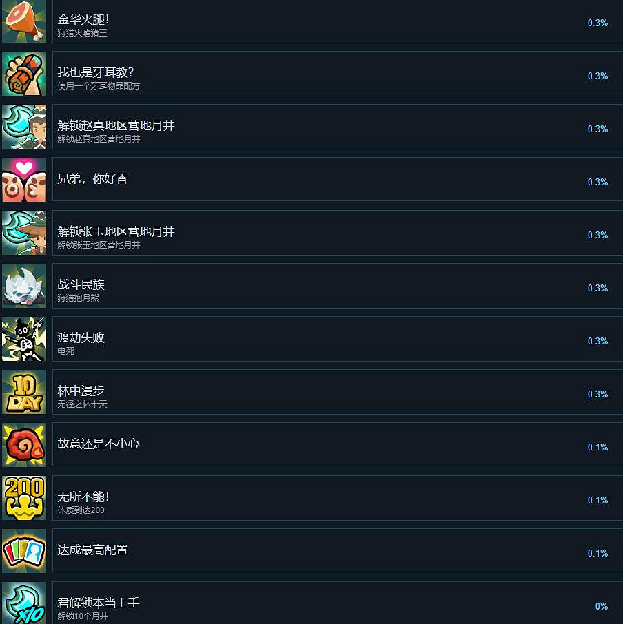《無徑之林》全成就達成條件一覽 《無徑之林》全成就達成條件一覽