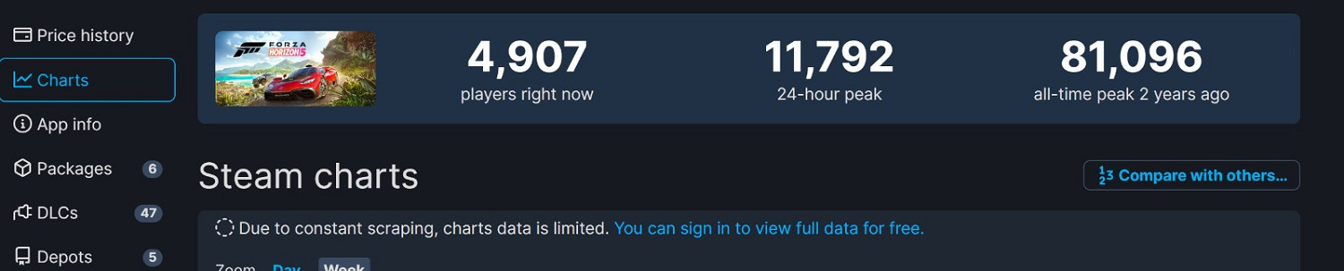 《極限競速:地平線5》新里程碑 玩家超3400萬 《極限競速:地平線5》新里程碑 玩家超3400萬