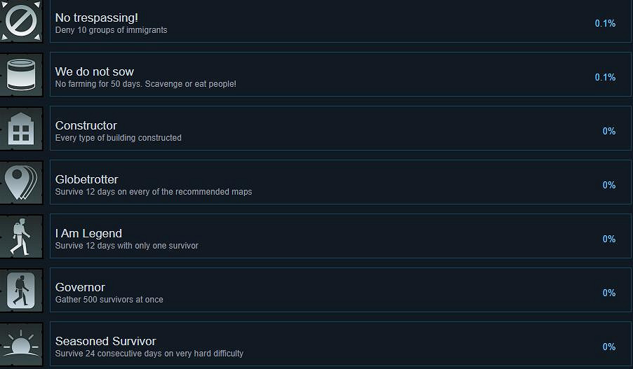 《無感染區》成就列表一覽