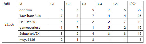 《極限競速:地平線5》三星巔峰賽9月9日火熱啟動 《極限競速:地平線5》三星巔峰賽9月9日火熱啟動