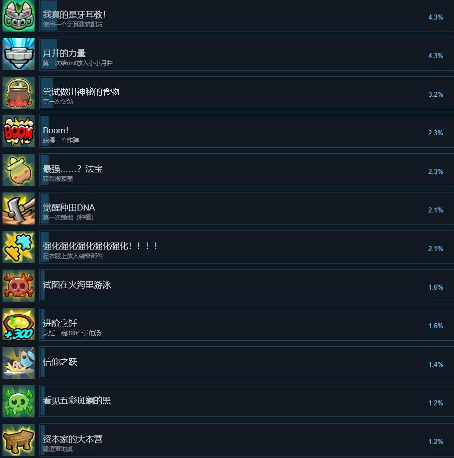 《無徑之林》全成就達成條件一覽 《無徑之林》全成就達成條件一覽