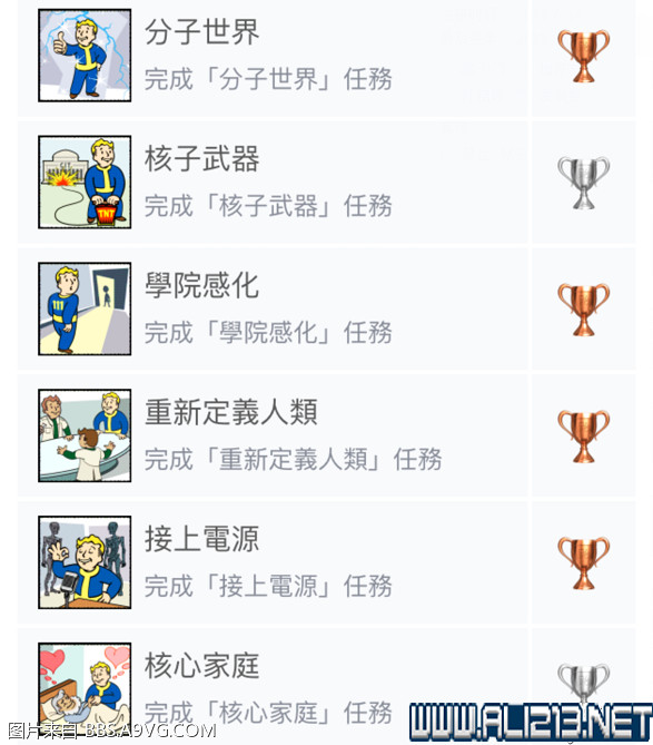 《異塵餘生4》全獎杯全成就達成詳解攻略 《異塵餘生4》全獎杯全成就達成詳解攻略