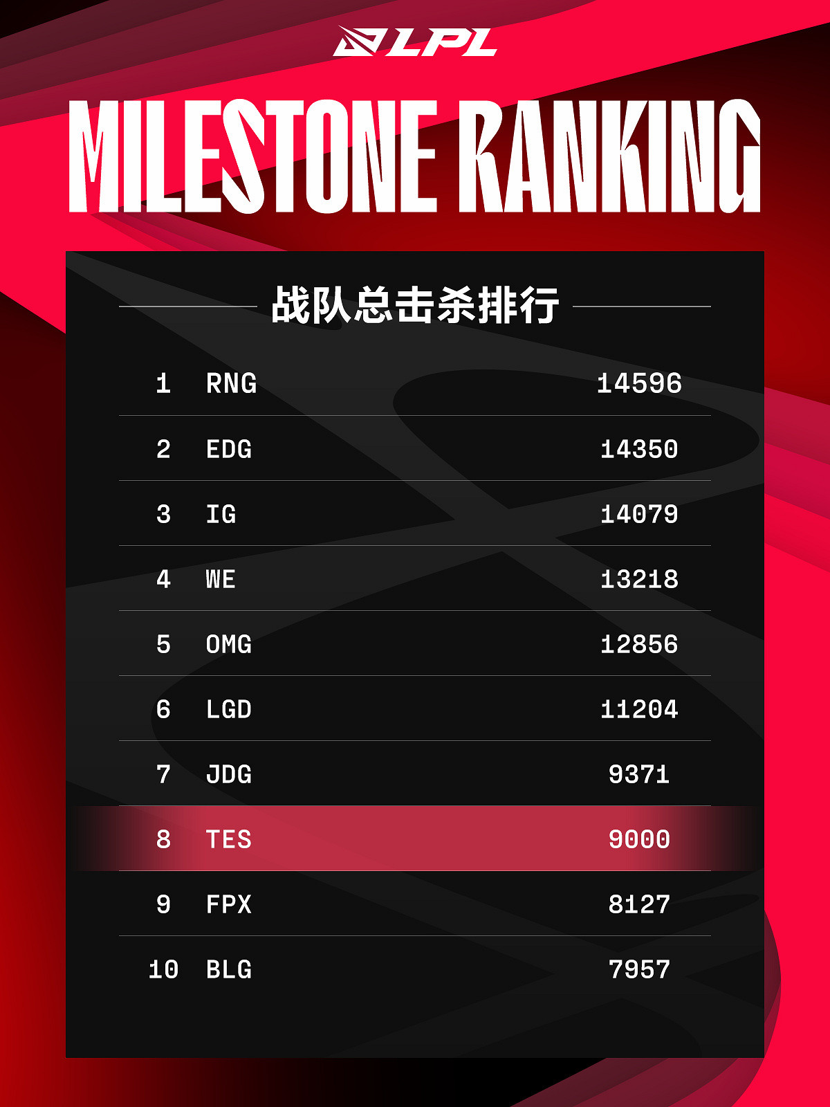 BLG奪冠 隊史首冠捧銀龍杯!《LOL》2024LPL春決 BLG奪冠 隊史首冠捧銀龍杯!《LOL》2024LPL春決