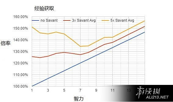 《異塵餘生4》傻瓜學者流玩法心得分享