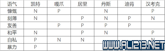 《異塵餘生4》影響隊友好感度的各種因素分析