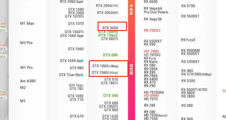 《霧鎖王國》3050遊玩情況介紹