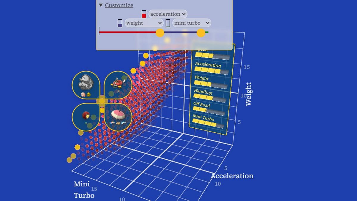 科學家開發工具計算《瑪利歐賽車8》最佳賽車配置 科學家開發工具計算《瑪利歐賽車8》最佳賽車配置