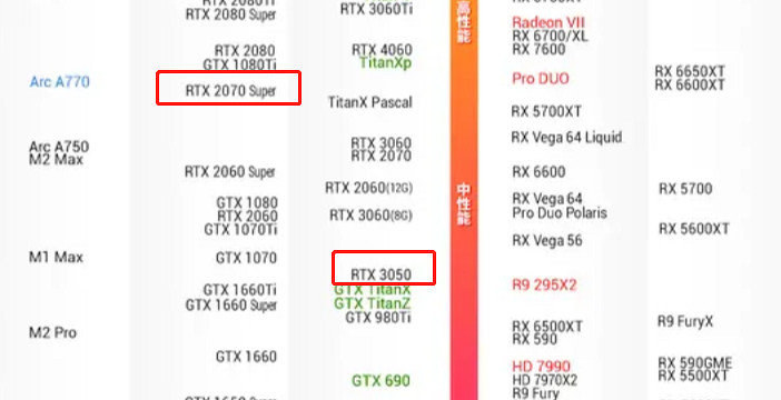 《霧鎖王國》3050遊玩情況介紹