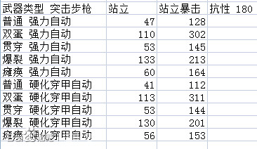 《異塵餘生4》潛狙流槍支選擇詳解攻略