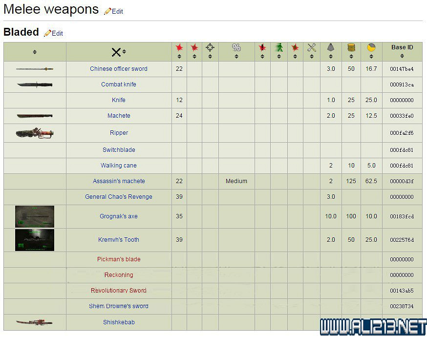 《異塵餘生4》近戰武器程式碼匯總