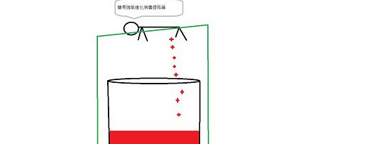 《異塵餘生4》強制進化病毒量產心得分享