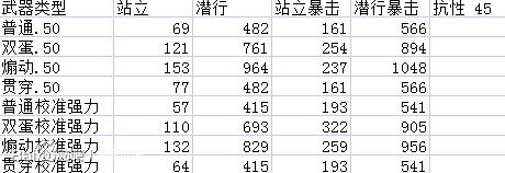 《異塵餘生4》潛狙流槍支選擇詳解攻略