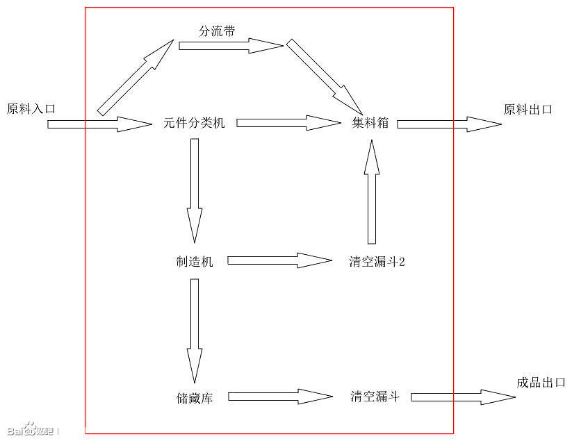 《異塵餘生4》發明工坊DLC部分新內容的使用心得分享 《異塵餘生4》發明工坊DLC部分新內容的使用心得分享