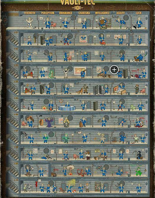 《異塵餘生4》單挑流派玩法加點詳解攻略