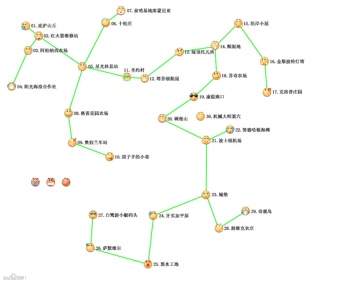 《異塵餘生4》管線示意圖一覽