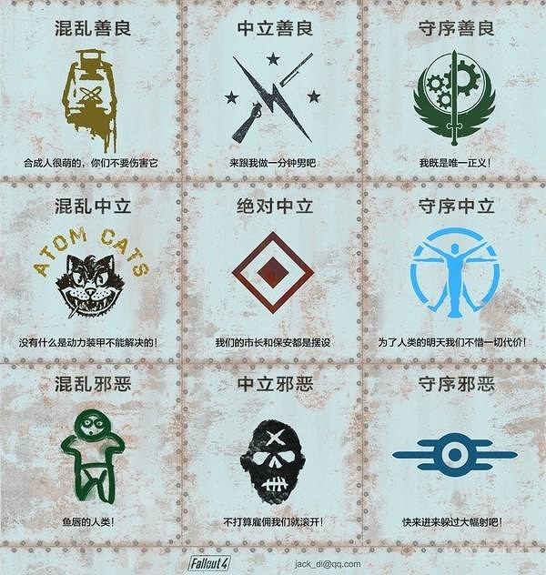 《異塵餘生4》拿不了年度最佳原因分析 《異塵餘生4》拿不了年度最佳原因分析