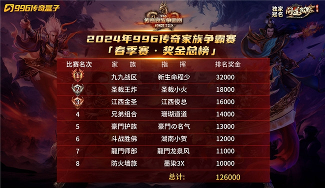 996傳奇盒子-家族爭霸賽“改製”，常態營運打造傳奇人的夢想平台