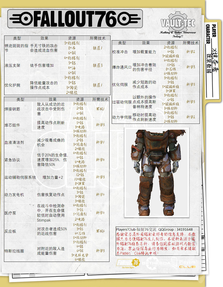 《異塵餘生76》動力裝甲屬性怎麽樣?全動力裝甲屬性一覽 《異塵餘生76》動力裝甲屬性怎麽樣?全動力裝甲屬性一覽