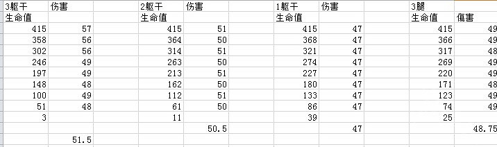 《異塵餘生76》集中火力perk強嗎?集中火力perk測試詳解 《異塵餘生76》集中火力perk強嗎?集中火力perk測試詳解