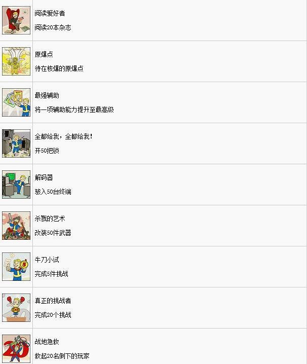 《異塵餘生76》中文獎杯全解鎖條件匯總 成就獎杯怎麽達成？