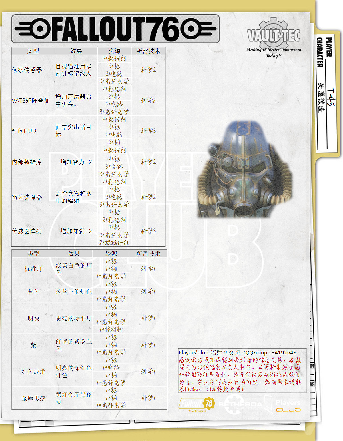 《異塵餘生76》動力裝甲屬性怎麽樣？全動力裝甲屬性一覽