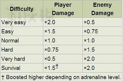 《異塵餘生4》輻射傷害類武器伽馬槍詳解 《異塵餘生4》輻射傷害類武器伽馬槍詳解