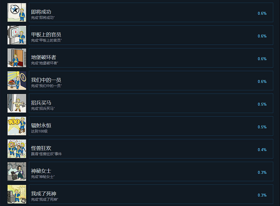 《異塵餘生76》Steam成就有什麽 Steam成就獎杯一覽 《異塵餘生76》Steam成就有什麽 Steam成就獎杯一覽
